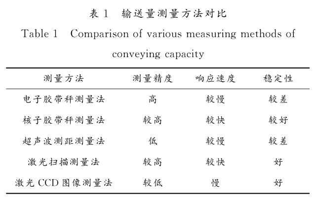 目前常用的测量方法进行对比分析