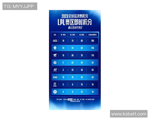 电竞比分最新动态CSGO团队协作排名前十EDG强势领跑引发关注 电竞比分最新动态CSGO团队协作排名前十EDG强势领跑引发关注