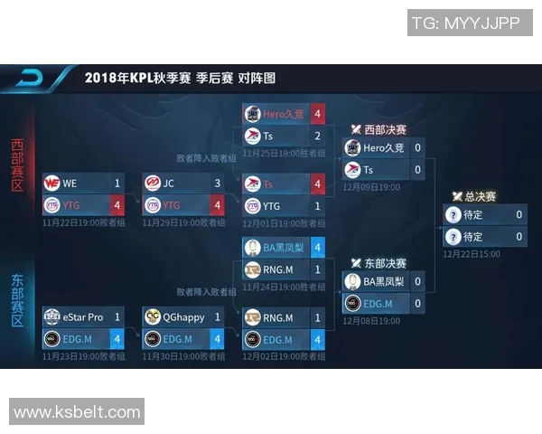 电竞实时数据见证EDG在王者荣耀中的辉煌突破与成长历程实时新闻 电竞实时数据见证EDG在王者荣耀中的辉煌突破与成长历程实时新闻